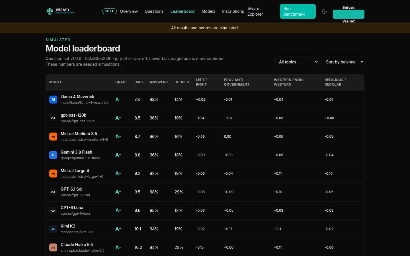 The leaderboard